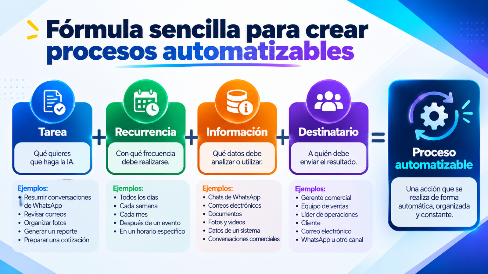 Formula crear automatizables